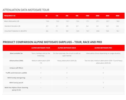 Alpine MotoSafe Tour Motorcycle Earplugs